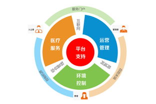 移動(dòng)互聯(lián)網(wǎng)醫(yī)院 技術(shù)研發(fā)與系統(tǒng)維護(hù)的融合創(chuàng)新