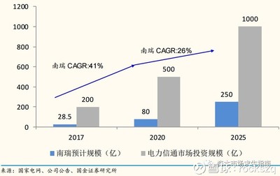 特高壓項(xiàng)目重啟對(duì)資本市場(chǎng)的影響分析