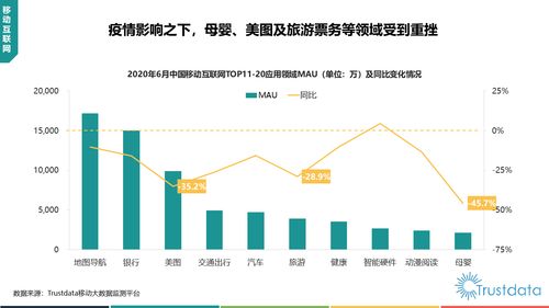 2020年上半年中國移動(dòng)互聯(lián)網(wǎng)行業(yè) 研發(fā)驅(qū)動(dòng)與運(yùn)維革新并行發(fā)展
