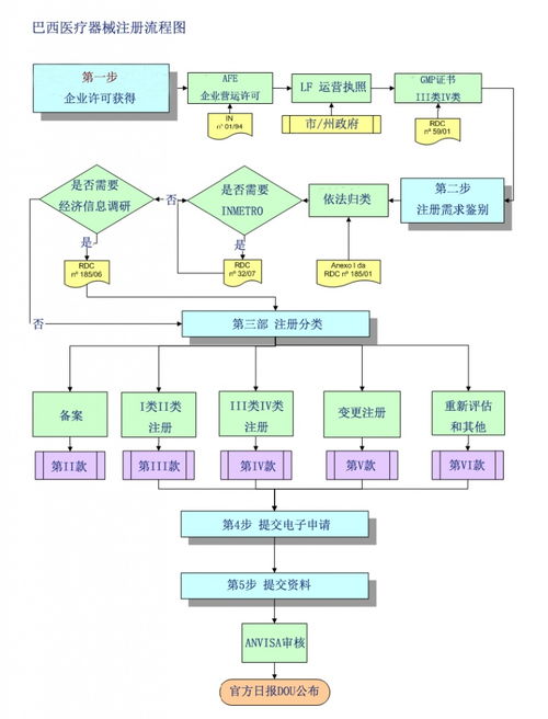 巴西醫(yī)療器械注冊與計(jì)算機(jī)軟硬件及外圍設(shè)備制造流程融合解析