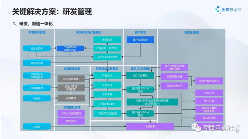 2023年機(jī)械行業(yè)智能制造解決方案 計(jì)算機(jī)軟硬件及外圍設(shè)備制造的轉(zhuǎn)型升級之路