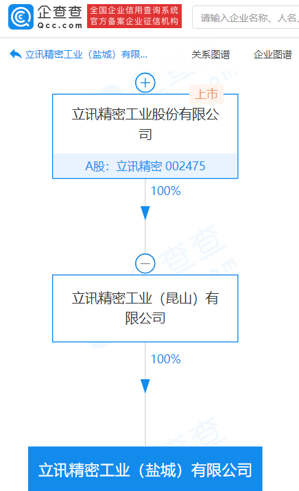 立訊精密加速布局汽車電子領(lǐng)域，新公司專注于零部件及智能制造