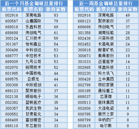 兩市縮量成交低迷，軟硬件板塊升溫機(jī)遇幾何？